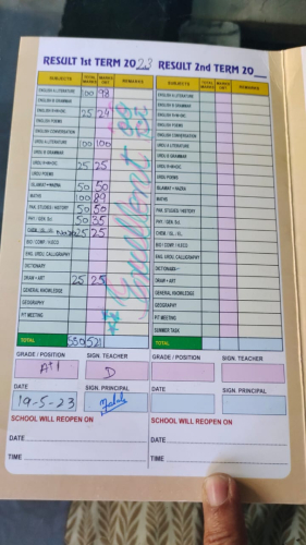 1st term test results of SKF children ...