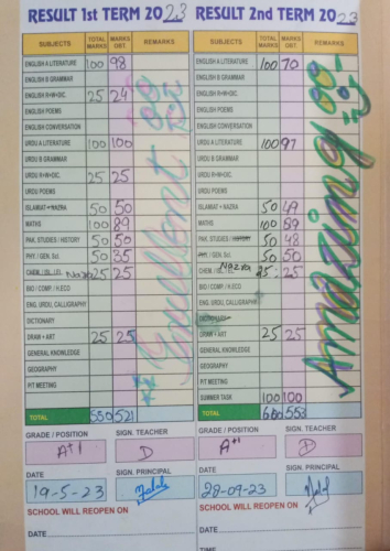 Four girl students part of "SKF's Rising Star Scholarship" program enrolled at a local private school in 2nd, 4th and 5th grades, have once again shown brilliant results in their 2nd term exams held in September.