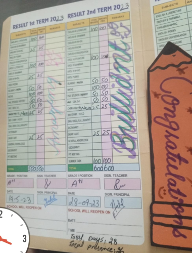 Four girl students part of "SKF's Rising Star Scholarship" program enrolled at a local private school in 2nd, 4th and 5th grades, have once again shown brilliant results in their 2nd term exams held in September.